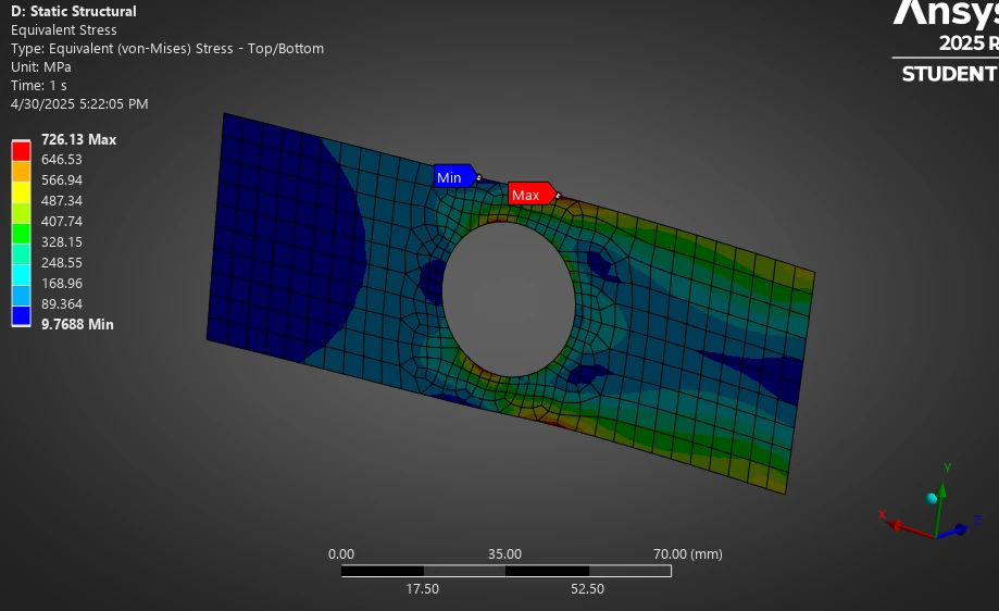 ANSYS von Mises stress result on a titanium plate with a central hole